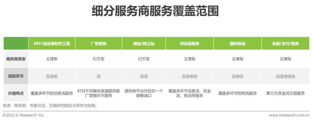 跨境电商营销工具是什么_跨境电商营销的实用工具_跨境电商营销工具