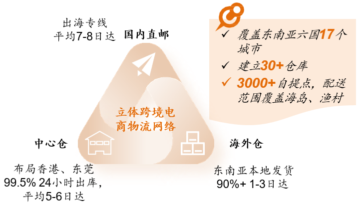 跨境电商营销模式有哪些_跨境电商平台的站内营销工具_跨境电商营销的实用工具