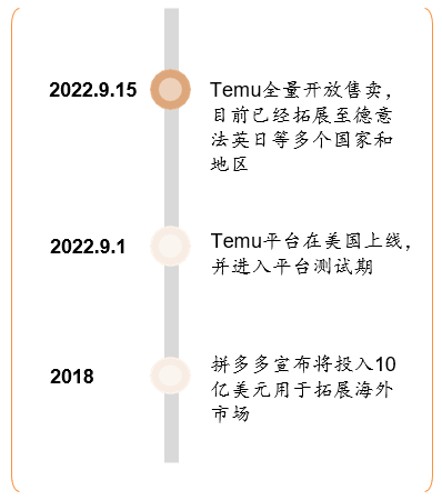 跨境电商营销的实用工具_跨境电商平台的站内营销工具_跨境电商营销模式有哪些