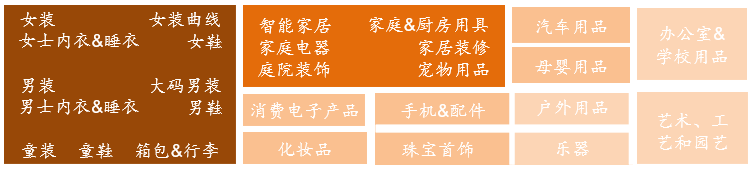 跨境电商营销模式有哪些_跨境电商平台的站内营销工具_跨境电商营销的实用工具