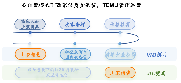 跨境电商营销的实用工具_跨境电商营销模式有哪些_跨境电商平台的站内营销工具