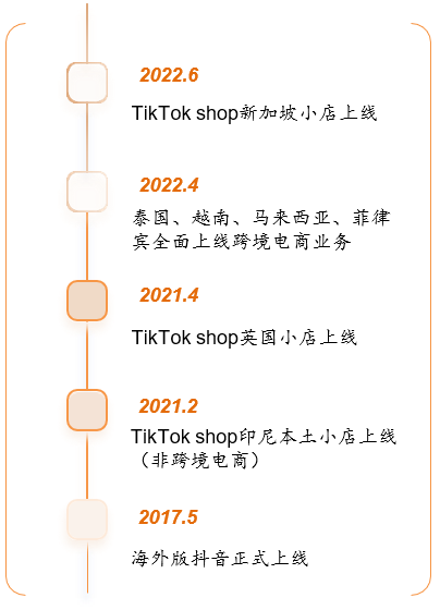 跨境电商营销模式有哪些_跨境电商营销的实用工具_跨境电商平台的站内营销工具