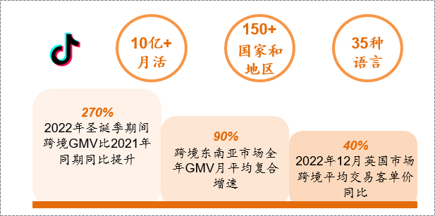 跨境电商平台的站内营销工具_跨境电商营销模式有哪些_跨境电商营销的实用工具