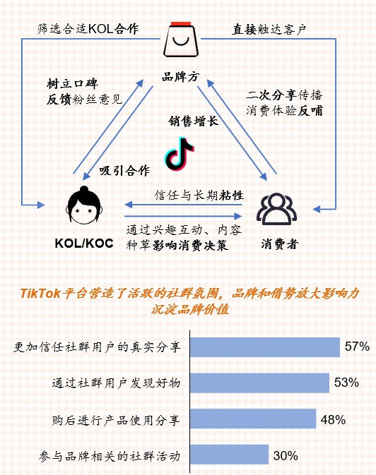 跨境电商营销的实用工具_跨境电商营销模式有哪些_跨境电商平台的站内营销工具