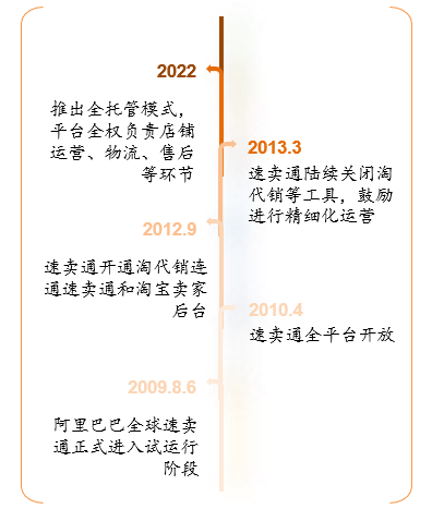 跨境电商营销模式有哪些_跨境电商平台的站内营销工具_跨境电商营销的实用工具