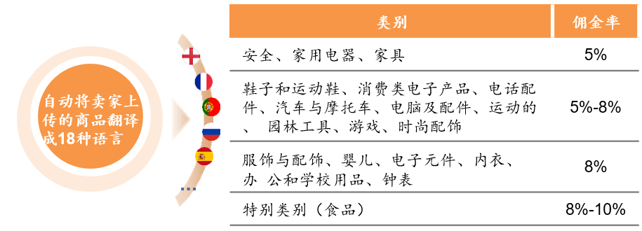 跨境电商营销模式有哪些_跨境电商平台的站内营销工具_跨境电商营销的实用工具