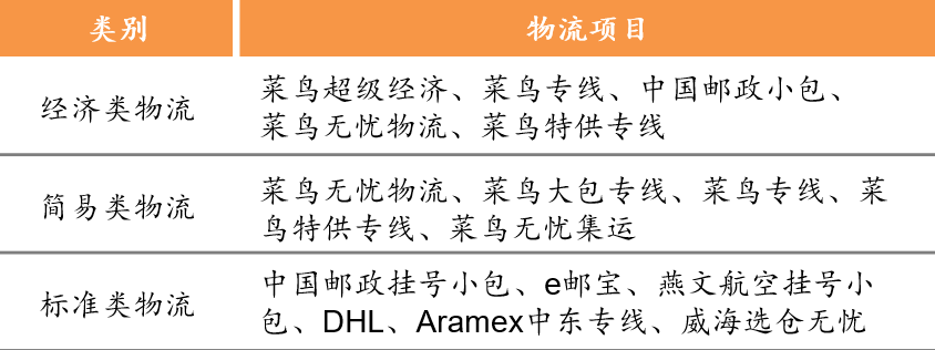 跨境电商营销模式有哪些_跨境电商平台的站内营销工具_跨境电商营销的实用工具