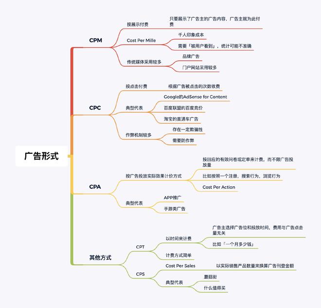 跨境电商平台的营销工具_跨境电商营销的实用工具_跨境电商平台营销工具是什么