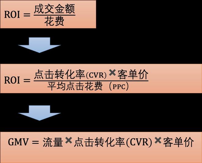 跨境电商营销的实用工具_跨境电商平台营销工具是什么_跨境电商平台的营销工具