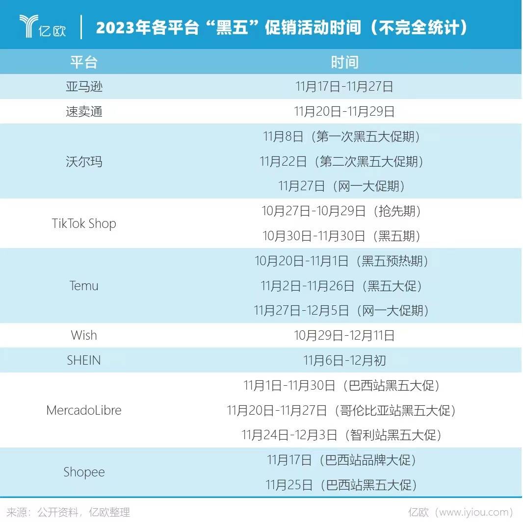 中国跨境电商四小龙征战“黑五”