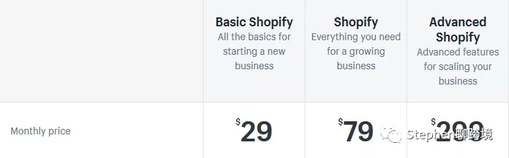 只知道Shopify？这里有9个比较简单的跨境电商自建站平台