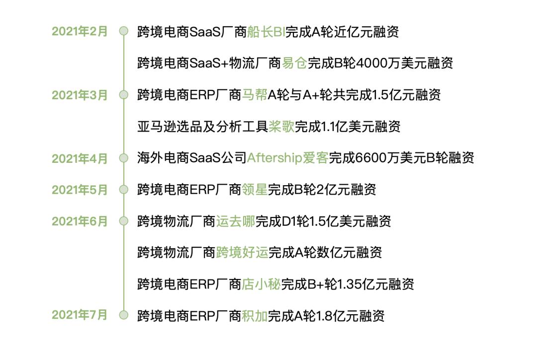 行业观察 | 2021最火风口，月月融资过亿，一文看懂跨境电商服务图谱