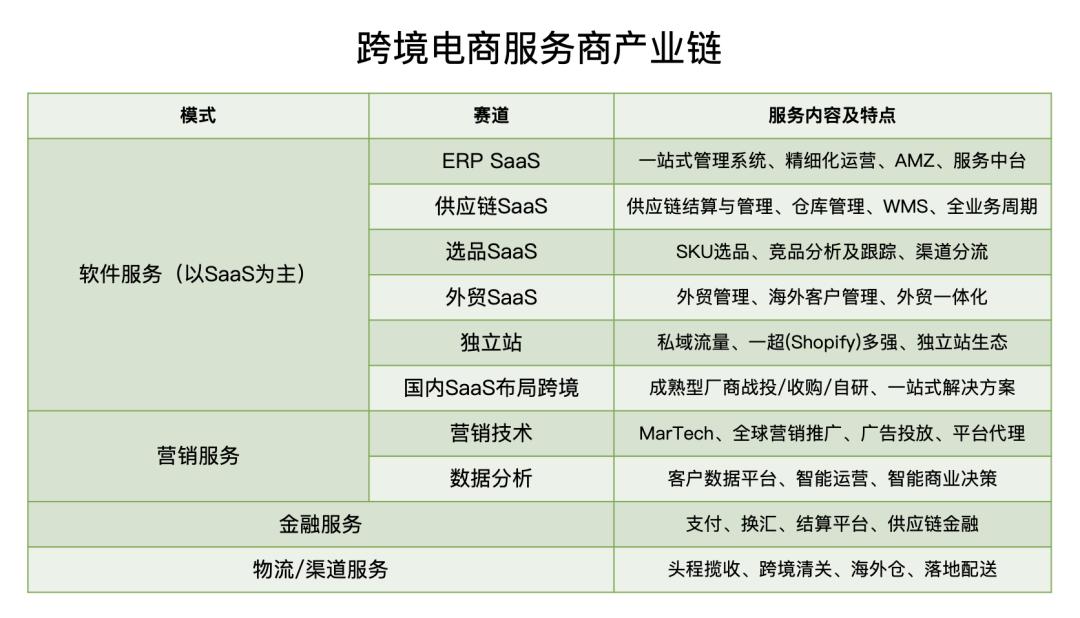 跨境常用电商营销款工具有哪些_跨境电商营销的实用工具_跨境电商常用的几款营销工具