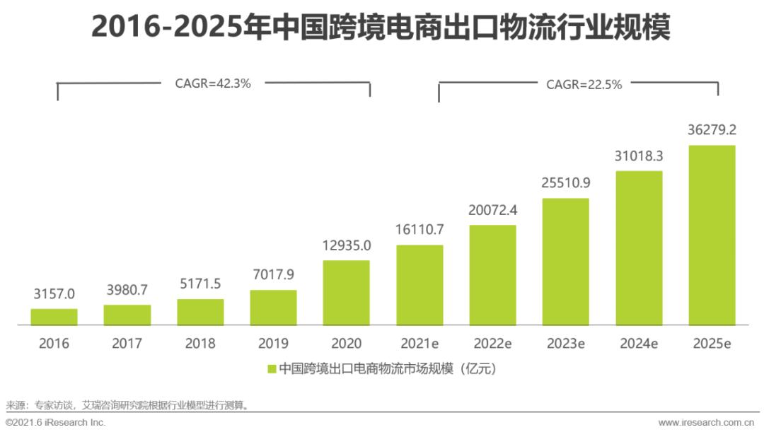 跨境电商营销的实用工具_跨境电商常用的几款营销工具_跨境常用电商营销款工具有哪些