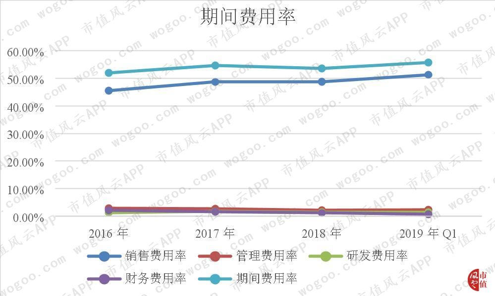 跨境电商自主品牌营销策略_跨境电商自主营销推广方式_跨境电商店铺自主营销有哪些工具和设备