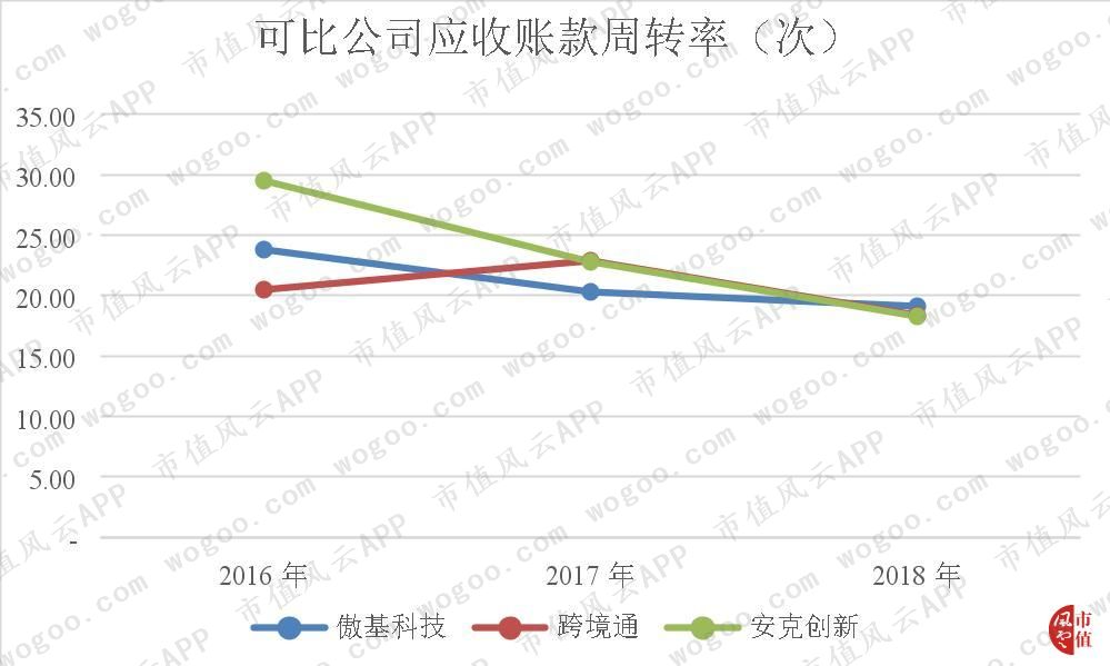 跨境电商自主营销推广方式_跨境电商店铺自主营销有哪些工具和设备_跨境电商自主品牌营销策略