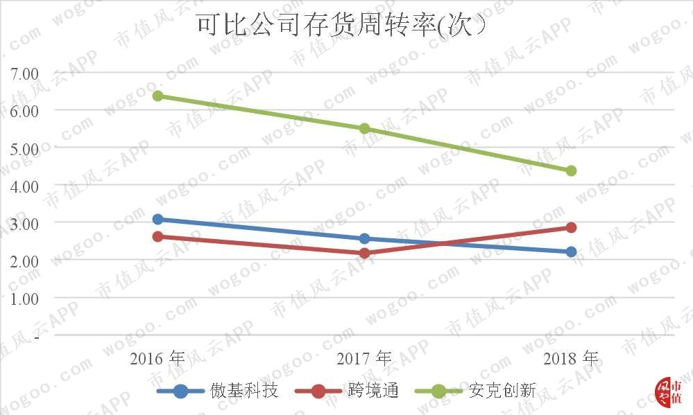 跨境电商自主营销推广方式_跨境电商自主品牌营销策略_跨境电商店铺自主营销有哪些工具和设备