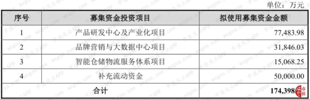 跨境电商自主营销推广方式_跨境电商自主品牌营销策略_跨境电商店铺自主营销有哪些工具和设备