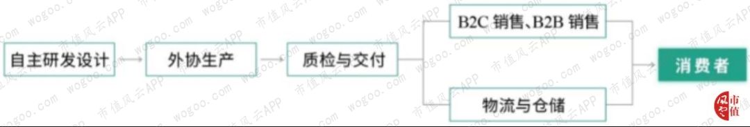 跨境电商自主营销推广方式_跨境电商自主品牌营销策略_跨境电商店铺自主营销有哪些工具和设备