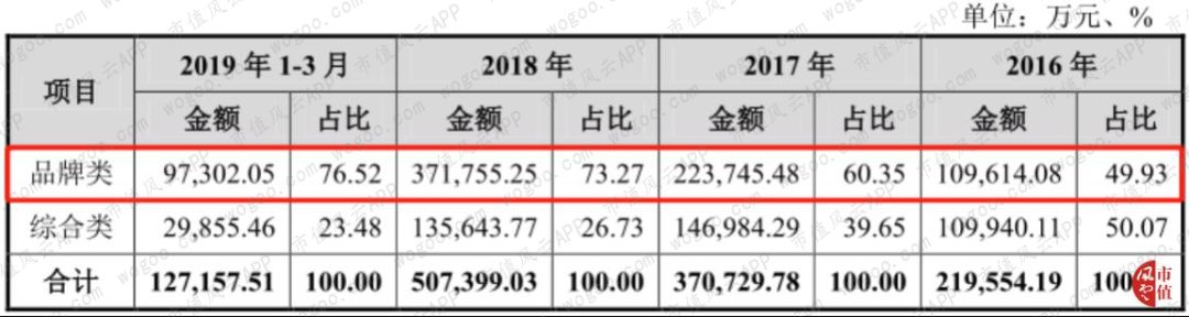 跨境电商店铺自主营销有哪些工具和设备_跨境电商自主营销推广方式_跨境电商自主品牌营销策略