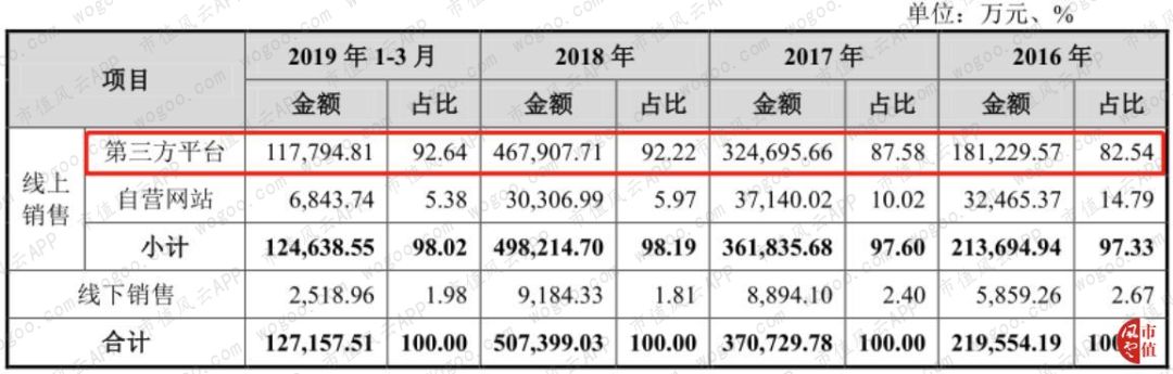 跨境电商店铺自主营销有哪些工具和设备_跨境电商自主营销推广方式_跨境电商自主品牌营销策略