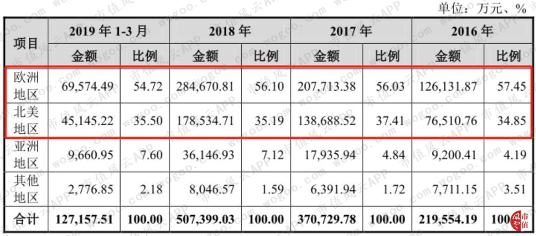 跨境电商店铺自主营销有哪些工具和设备_跨境电商自主品牌营销策略_跨境电商自主营销推广方式