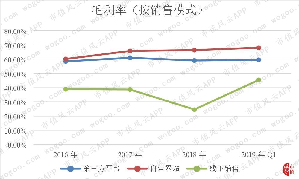 跨境电商店铺自主营销有哪些工具和设备_跨境电商自主品牌营销策略_跨境电商自主营销推广方式