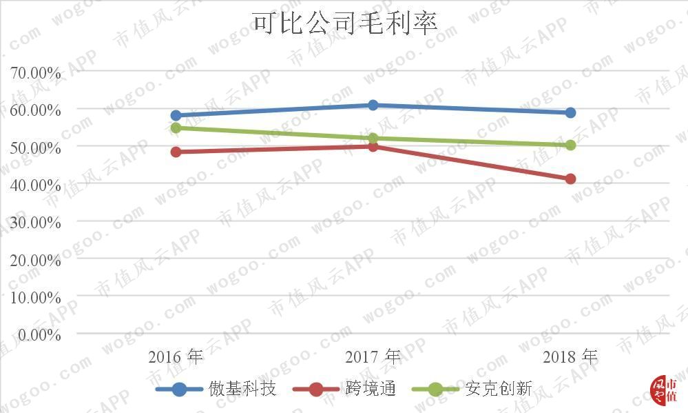 跨境电商店铺自主营销有哪些工具和设备_跨境电商自主营销推广方式_跨境电商自主品牌营销策略