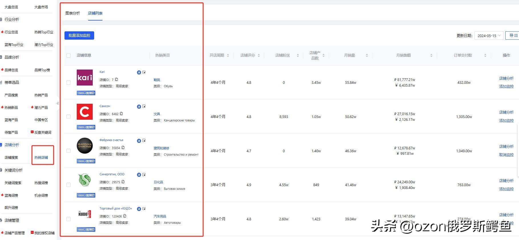 跨境电商营销模式有哪些_跨境电商营销推广工具有哪些_跨境电商平台的站内营销工具