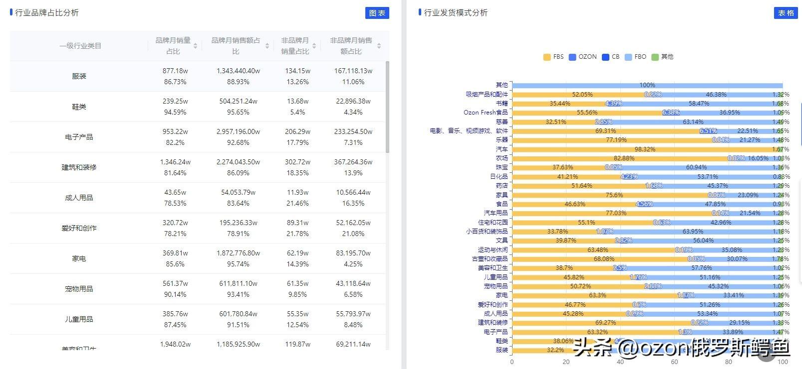 跨境电商营销推广工具有哪些_跨境电商平台的站内营销工具_跨境电商营销模式有哪些