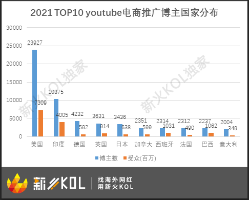 2021年度跨境电商推广详细数据报告