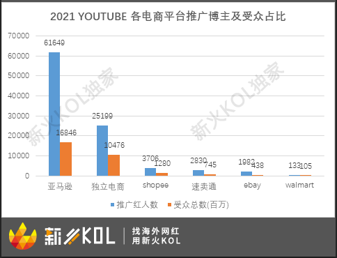 跨境电商营销推广工具_跨境电商营销推广工具是什么_跨境电商营销推广工具包括