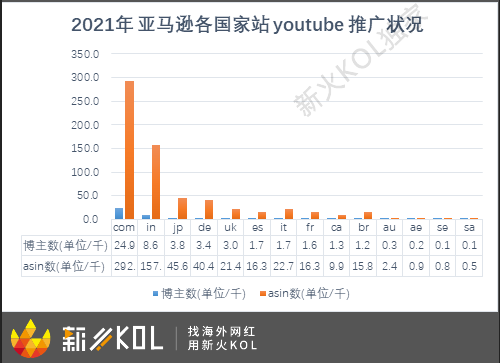 跨境电商营销推广工具_跨境电商营销推广工具是什么_跨境电商营销推广工具包括