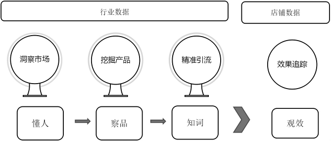 跨境电商营销推广工具指引_指引跨境电商营销推广工具_跨境电商营销推广工具有哪些