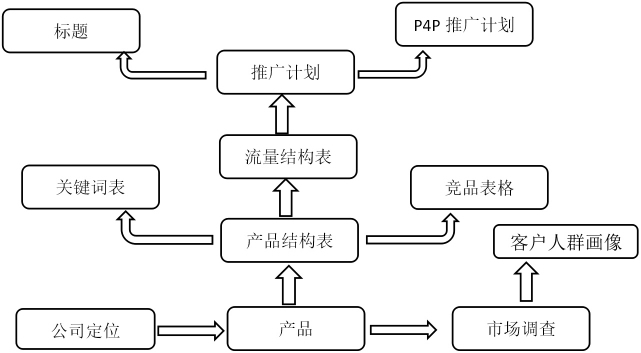 指引跨境电商营销推广工具_跨境电商营销推广工具指引_跨境电商营销推广工具有哪些