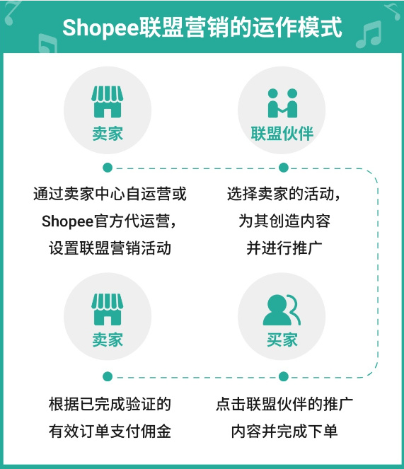 跨境电商店铺自主营销有哪些工具?_跨境电商自主营销推广方式_跨境电商自主品牌营销策略