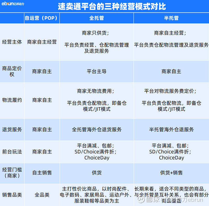 跨境电商自主品牌营销策略_跨境电商店铺自主营销有哪些工具_跨境电商自主营销推广方式