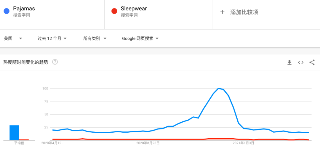 跨境电商营销的实用工具_跨境电商的营销工具_跨境电商营销工具是什么