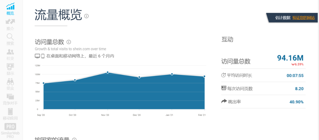 跨境电商营销的实用工具_跨境电商的营销工具_跨境电商营销工具是什么