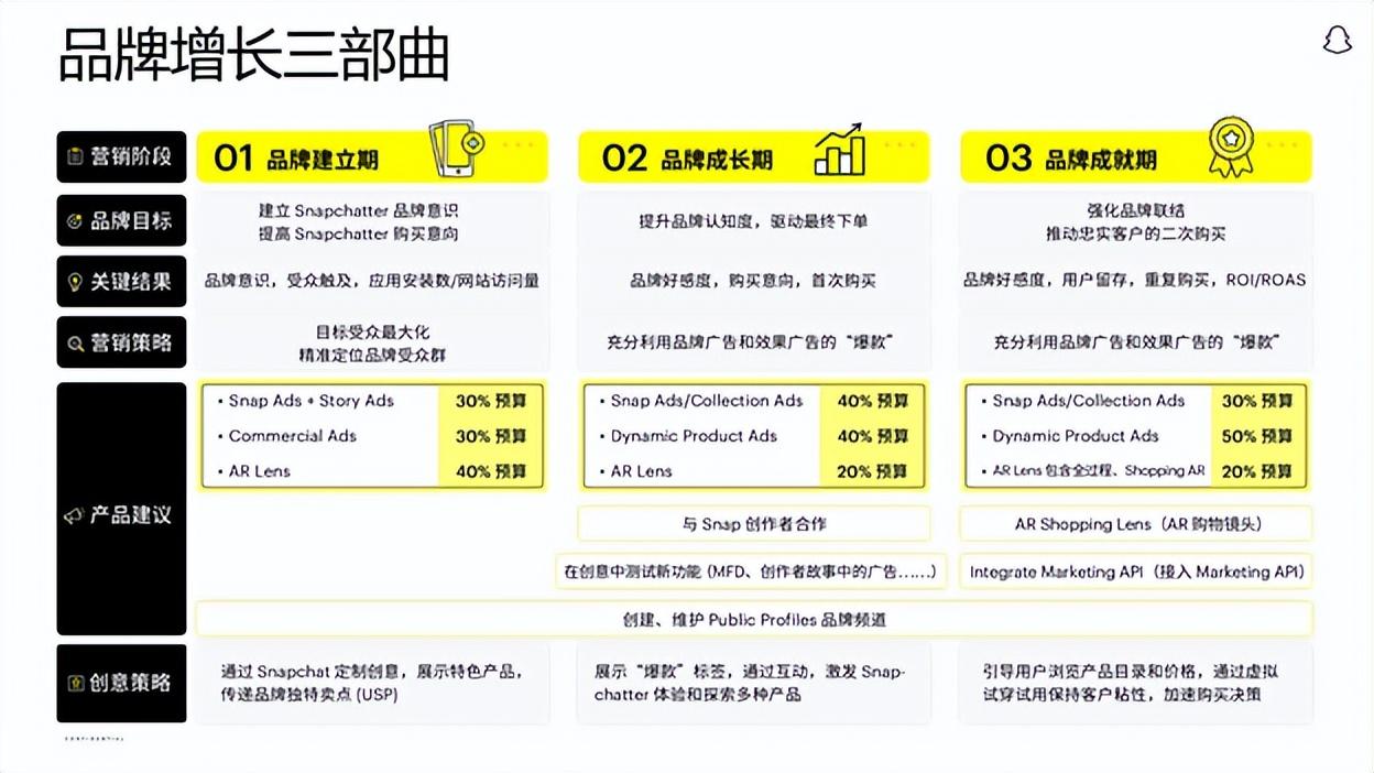 跨境电商营销的实用工具_跨境电商营销工具有哪些_跨境电商的营销工具