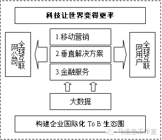 跨境电商自主营销推广方式_跨境电商自主营销有哪些工具和途径_跨境电商平台的营销工具