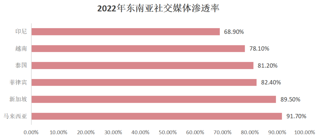 跨境电商自主营销推广方式_跨境电商平台的营销工具_跨境电商自主营销有哪些工具和途径