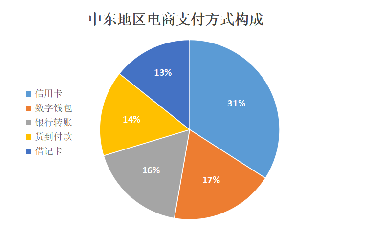 跨境电商自主营销推广方式_跨境电商自主营销有哪些工具和途径_跨境电商平台的营销工具