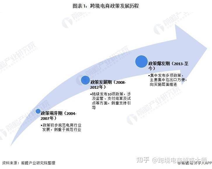 汇总跨境电商营销工具怎么做_汇总跨境电商营销工具有哪些_跨境电商营销工具汇总