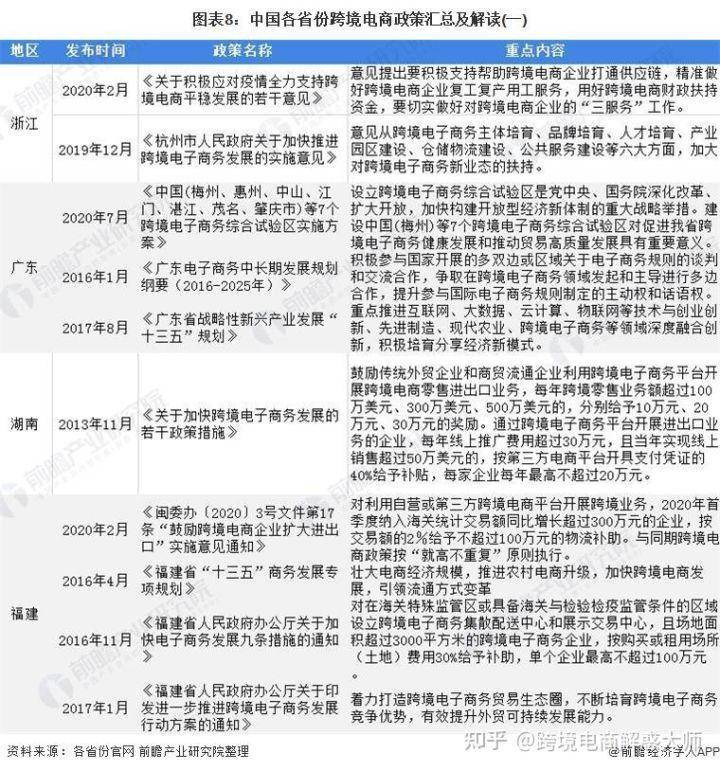 跨境电商营销工具汇总_汇总跨境电商营销工具怎么做_汇总跨境电商营销工具有哪些