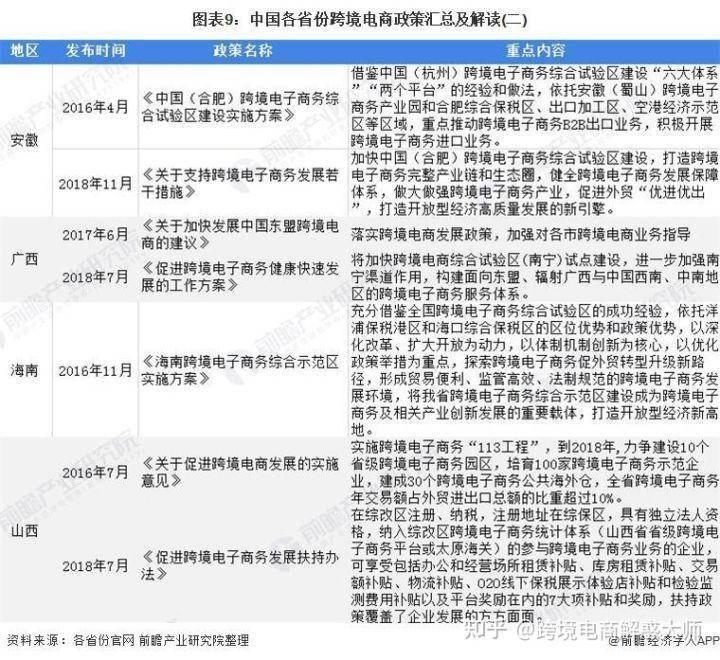 汇总跨境电商营销工具有哪些_跨境电商营销工具汇总_汇总跨境电商营销工具怎么做