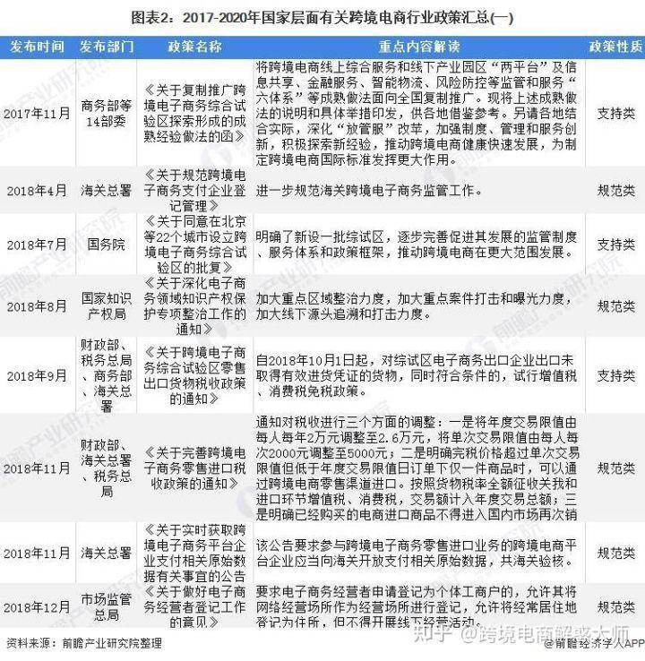 汇总跨境电商营销工具怎么做_跨境电商营销工具汇总_汇总跨境电商营销工具有哪些