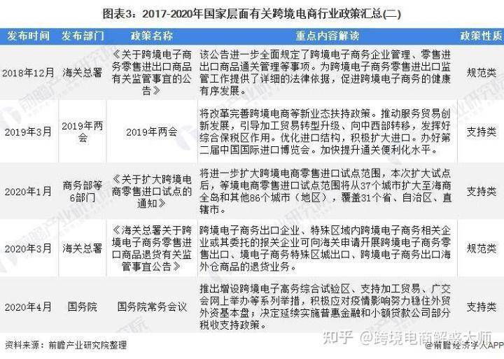 汇总跨境电商营销工具有哪些_跨境电商营销工具汇总_汇总跨境电商营销工具怎么做