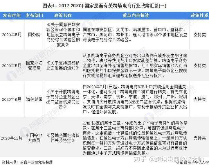 汇总跨境电商营销工具怎么做_跨境电商营销工具汇总_汇总跨境电商营销工具有哪些