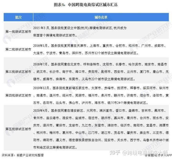 汇总跨境电商营销工具有哪些_跨境电商营销工具汇总_汇总跨境电商营销工具怎么做